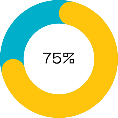 Percentage